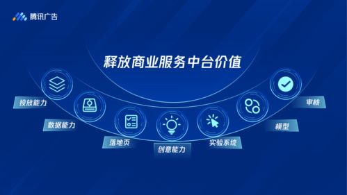 投放端整合升级，开启腾讯广告全流量新篇章